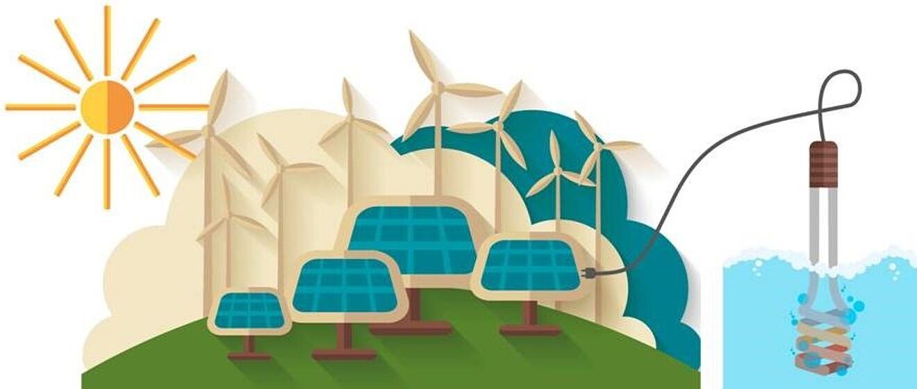 Darstellung wie Solar und Windenergie einen Tauchsieder betreiben.