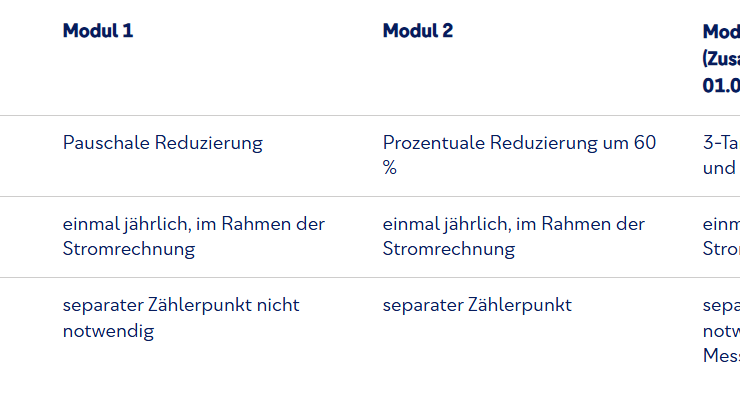 Überblick der drei Module hinsichtlich Vorteile der steuerbaren Verbrauchseinrichtung
