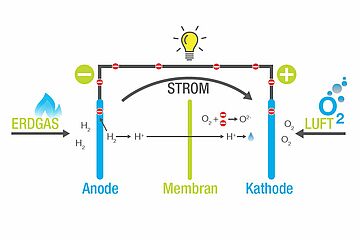 Energie_Brennstoffzelle.jpg